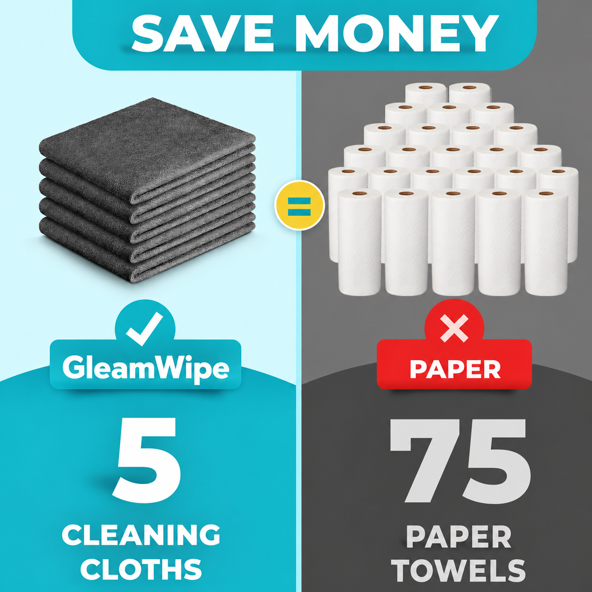 Five GleamWipe cloths replace 75 paper towel rolls